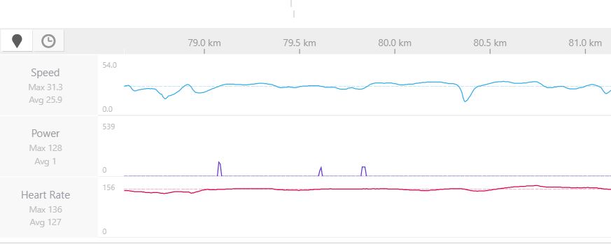 Detail of Strava power trace