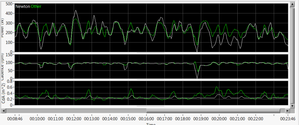 PP needs 8 minutes to self-calibrate