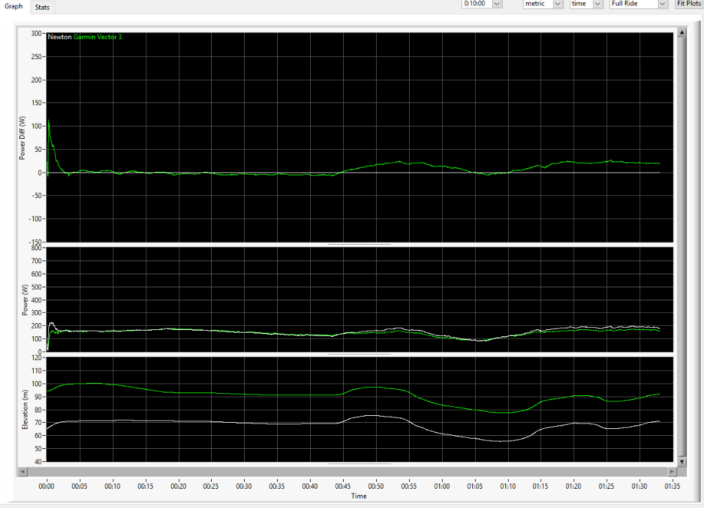 DFPM vs PP 10 min avg