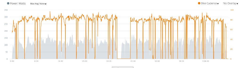 Garmin Connect output overlay Power/Cadence