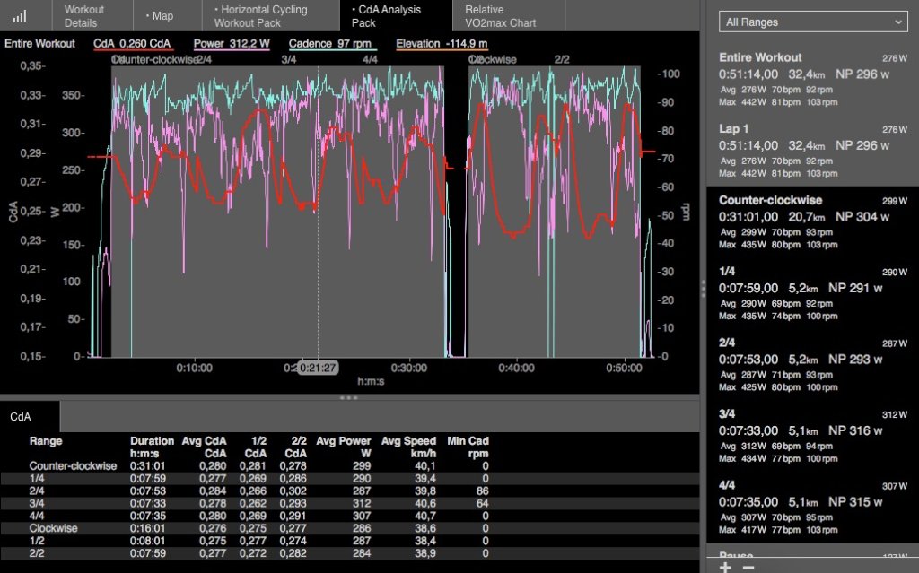 WKO4 - custom analysis pack