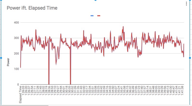 line plot