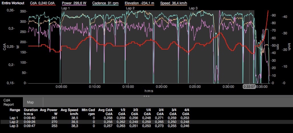 Lap analysis in WKO4