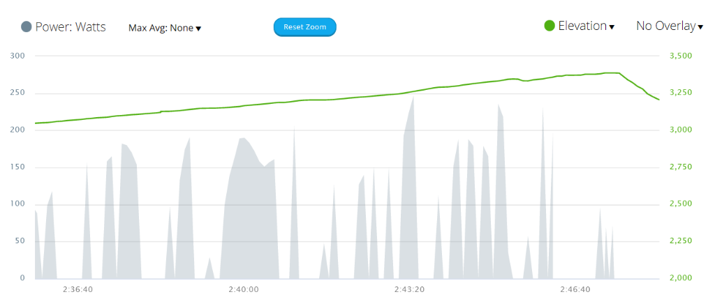 bad_power_graph.png