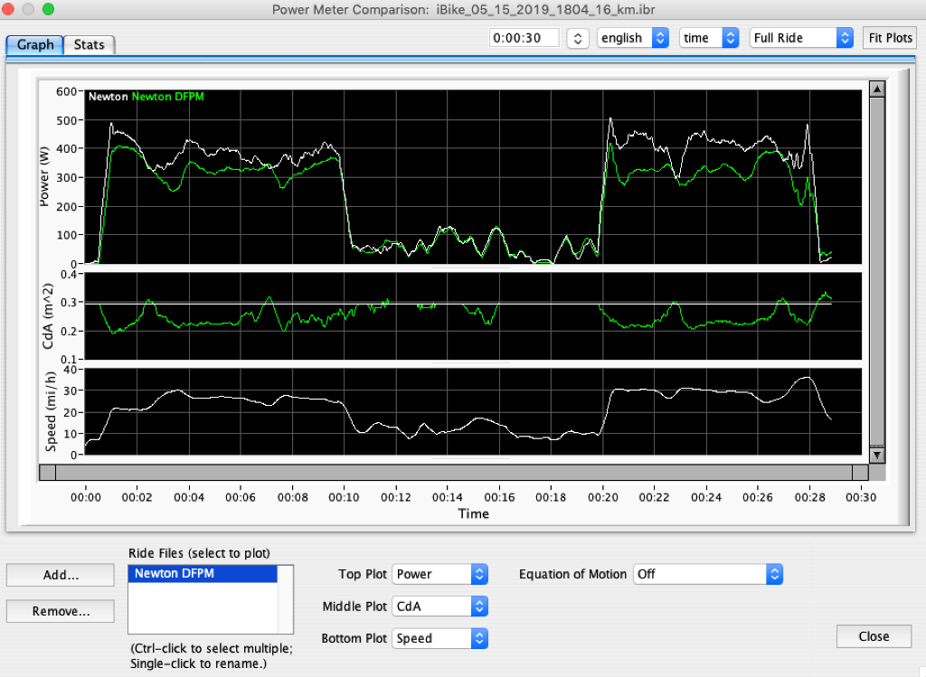 Power Meter Comparison with CdA = 0.296