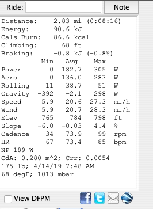 AP watts, CdA = .280