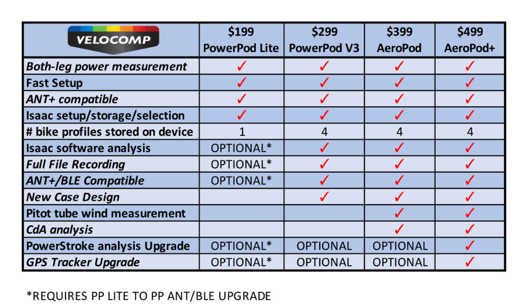 PowerPodComparisonChart070319.png