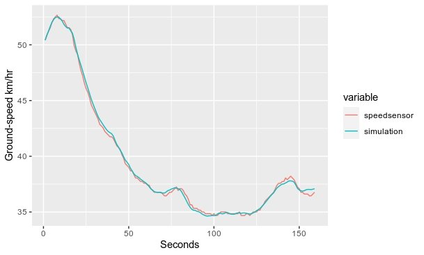 simulation_vs_speedsensor.jpeg