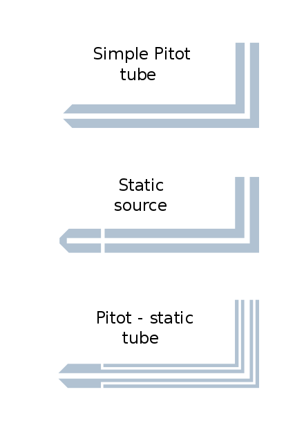 440px-Pitot_tube_types.svg.png