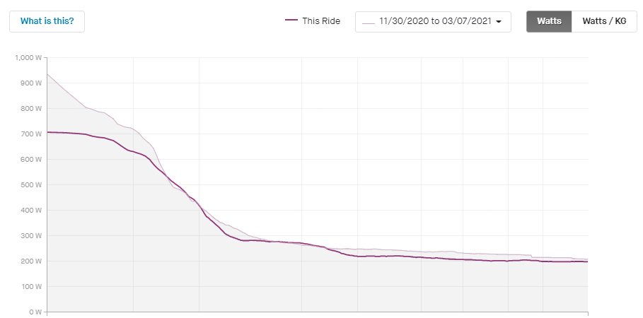 Zwift Vs PowerPod similar efforts.PNG