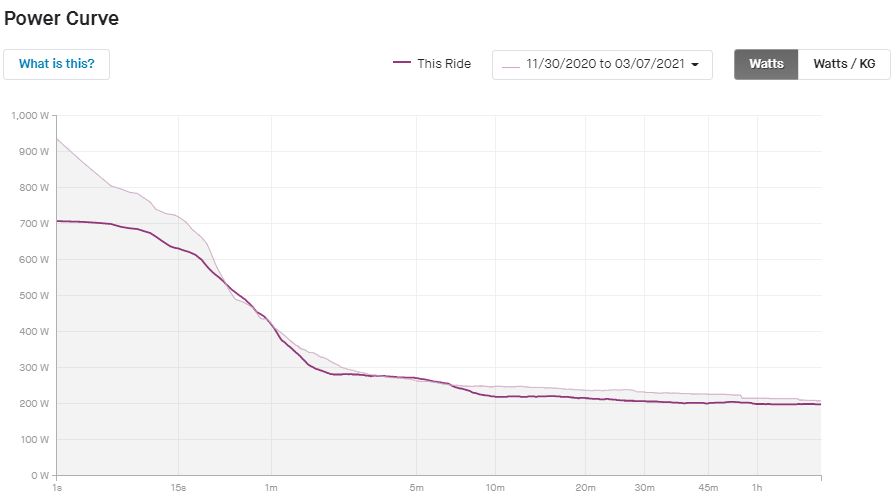 Zwift Vs PowerPod similar efforts.PNG