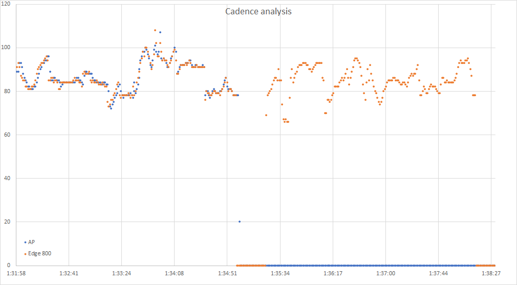 Cadence analysis.png