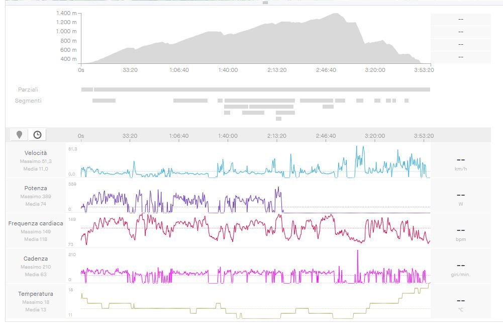 20221015 mtb strava.JPG