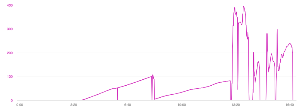 Screenshot 2024-05-07 at 17.09.14.png