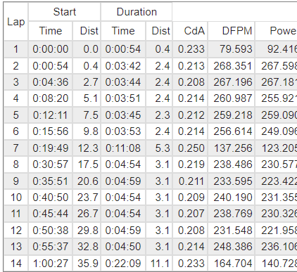 all-laps.png