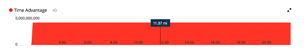 1-TimeAdvantage.png