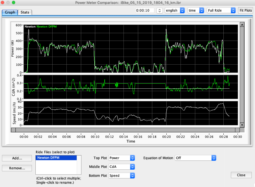 Power Meter Comparison with CdA = 0.23